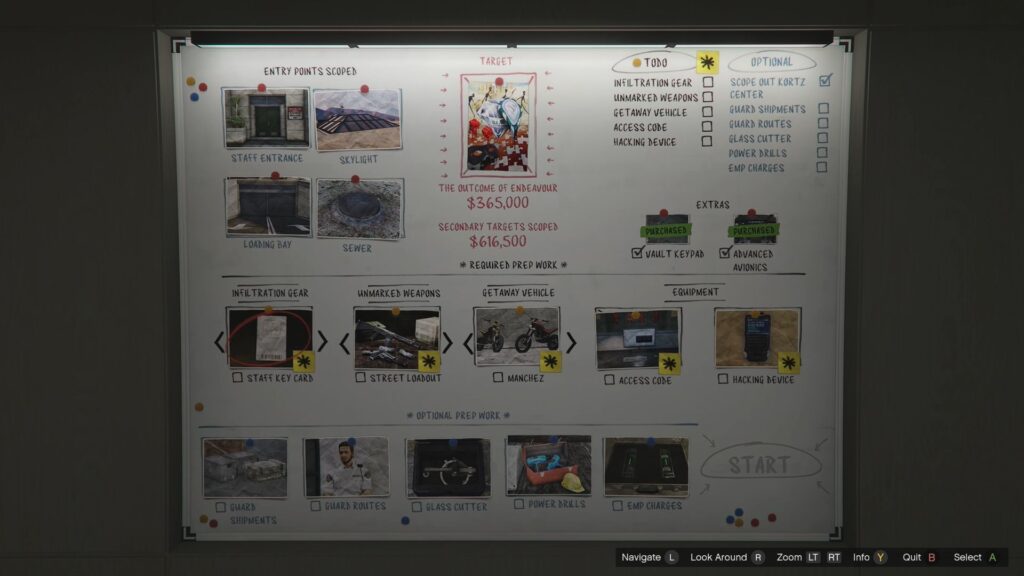 The fully unlocked planning board for The Kortz Heist in GTA Online. 